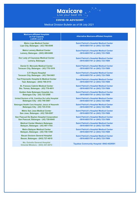maxicare list of accredited hospitals|Maxicare Accredited Hospitals Updated List – Medical Pinas.